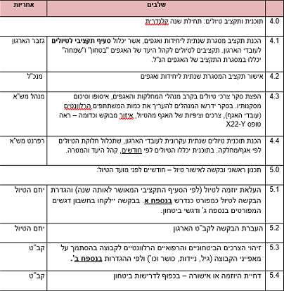נוהל